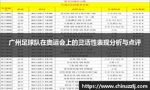 广州足球队在奥运会上的灵活性表现分析与点评