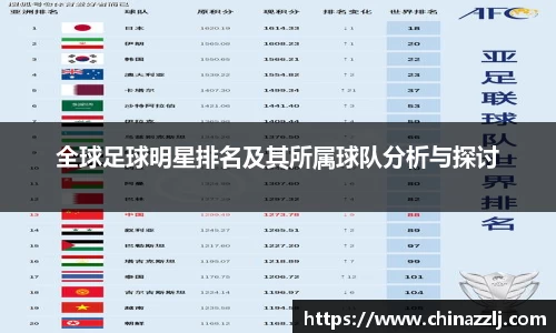 全球足球明星排名及其所属球队分析与探讨