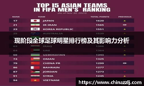 现阶段全球足球明星排行榜及其影响力分析